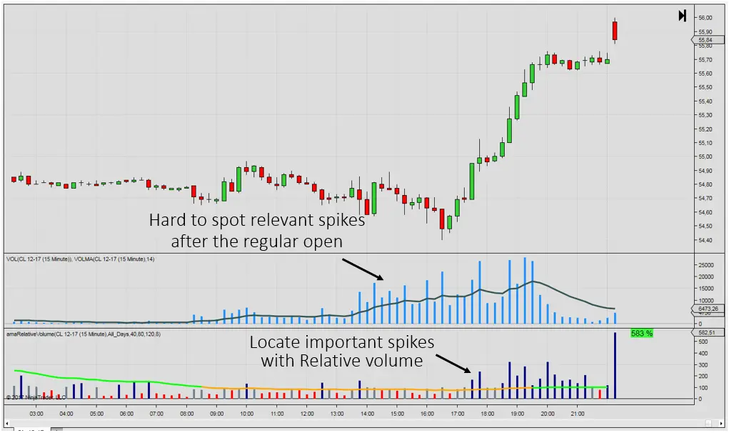 Relative Volume for NinjaTrader 8