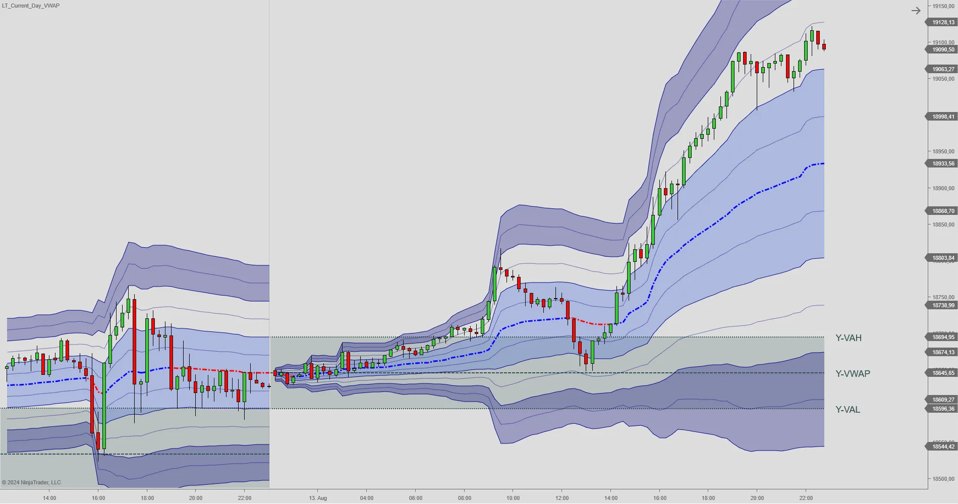 VWAP Indicator Package - from the LizardIndicators Premium Suite VWAP Indicator Package - from the LizardIndicators Premium Suite