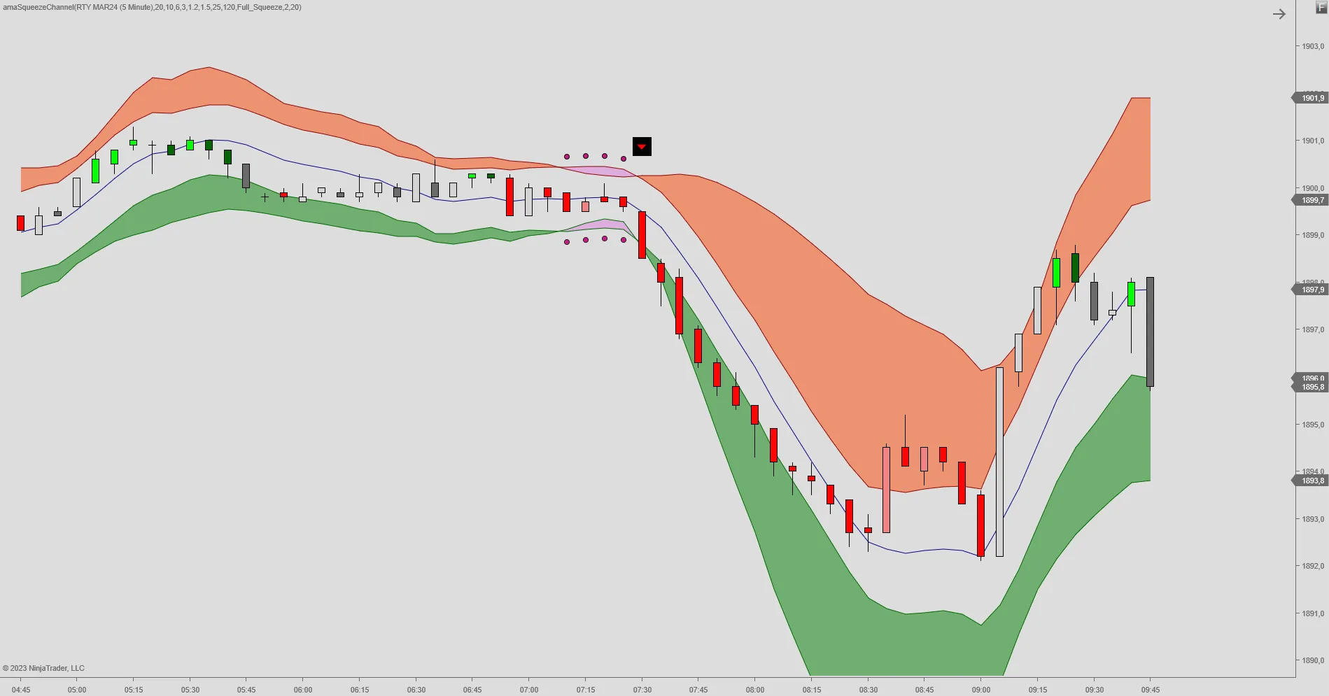 Squeeze Momentum Indicator for NinjaTrader 8 - from LizardIndicators