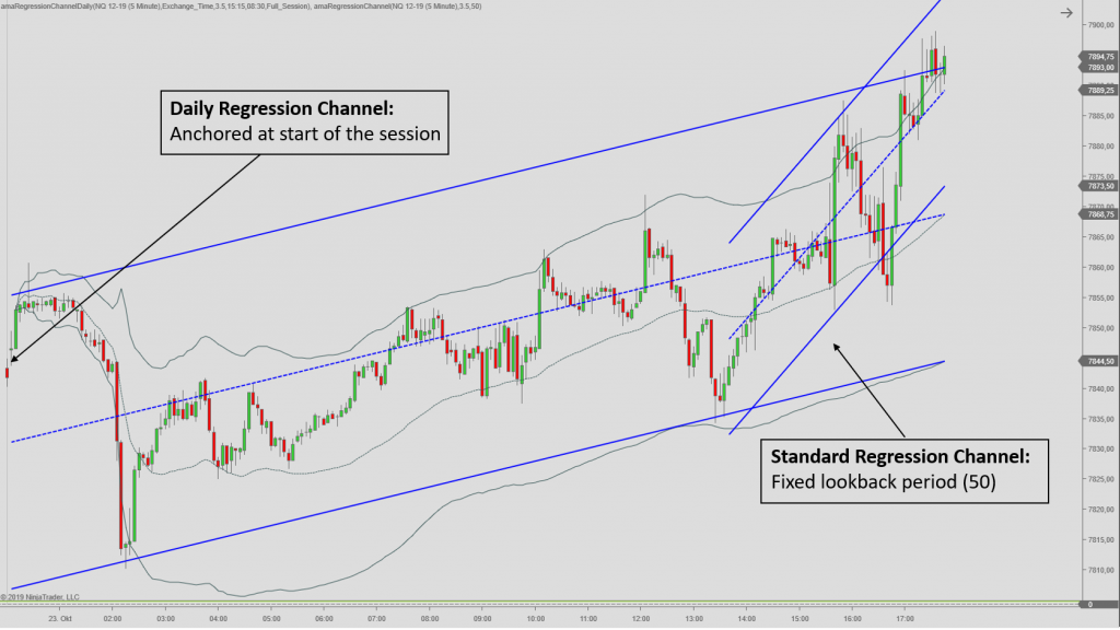 Regression Channel for NT8