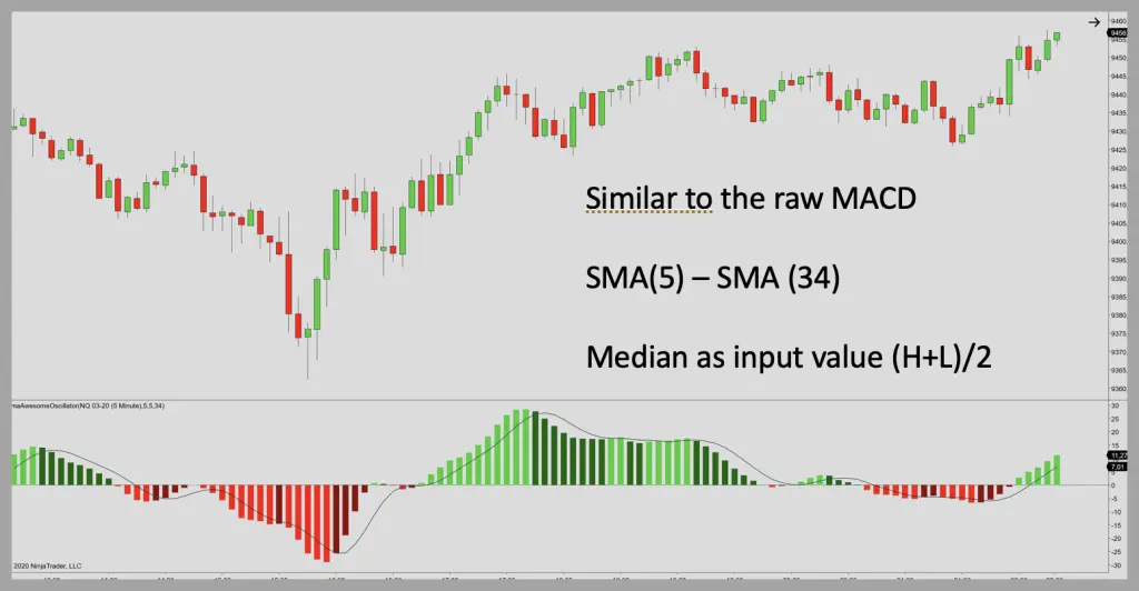 Awesome Oscillator for NinjaTrader 8