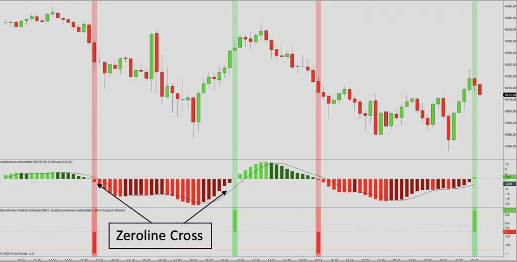 Awesome Oscillator Strategy with Zeroline Cross