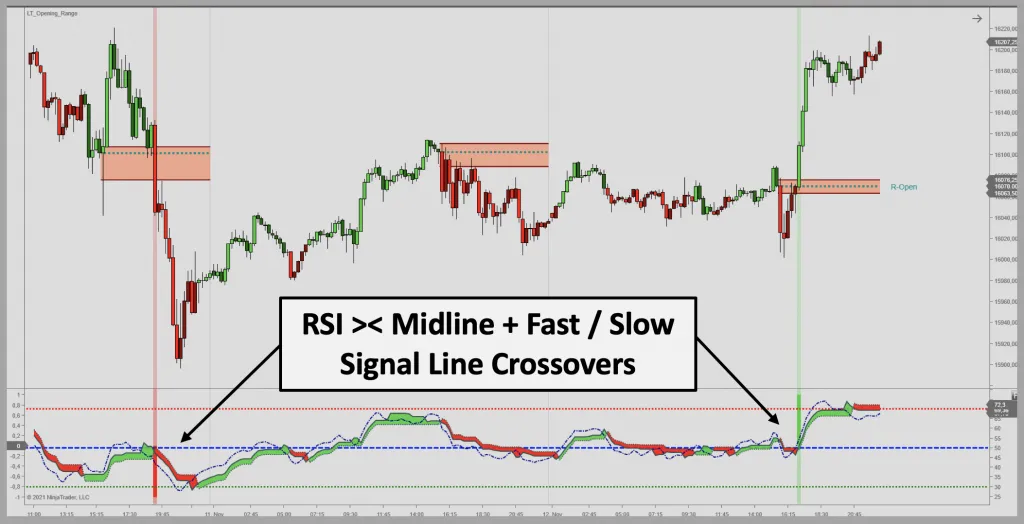 QQE signals with NinjaTrader 8