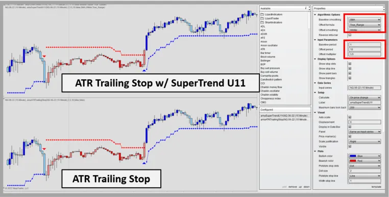 SuperTrend: A Versatile Stop Loss