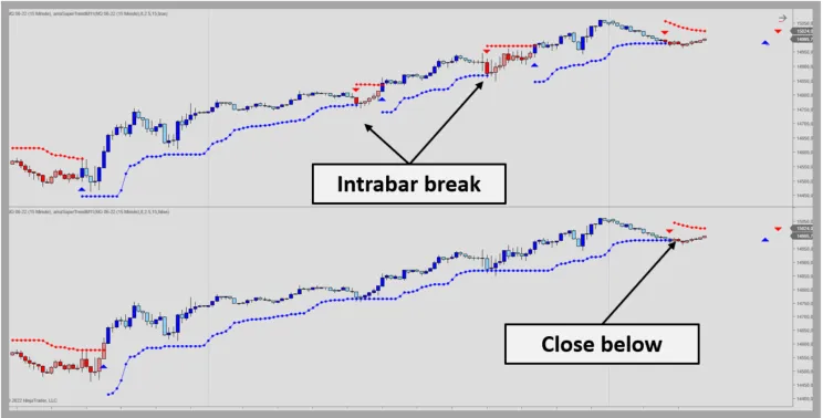 Supertrend intrabar vs. close
