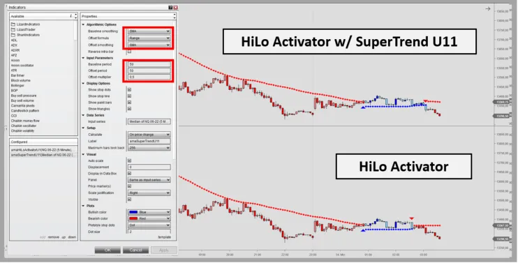 SuperTrend: A Versatile Stop Loss