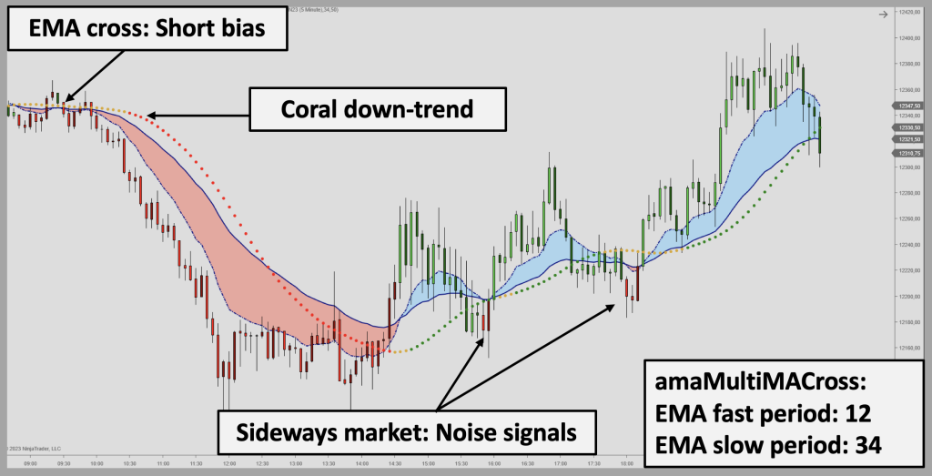 Coral Trend Slope vs. Volatility Channel