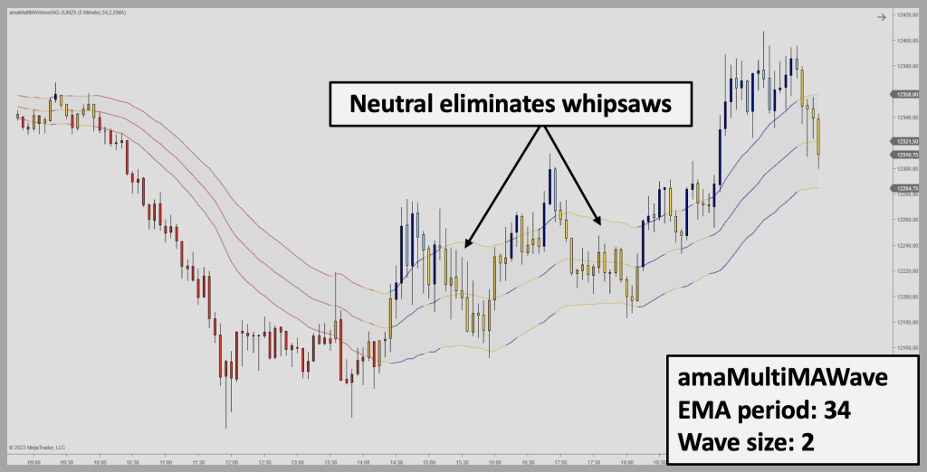 Coral Trend Slope vs. Volatility Channel
