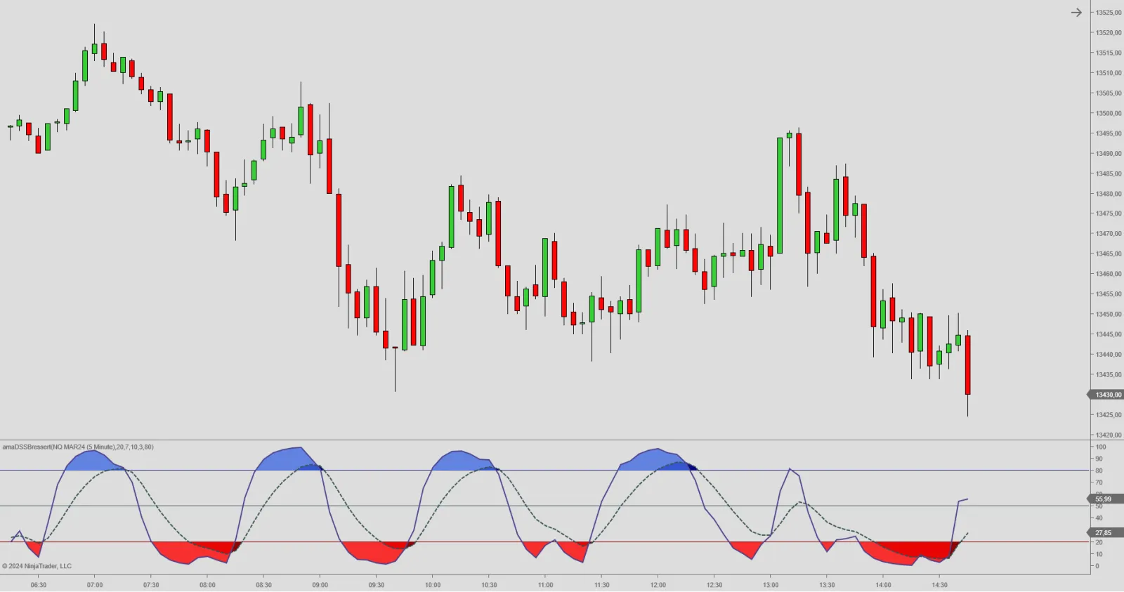 Bressert Double Smoothed Stochastic - for NinjaTrader 8