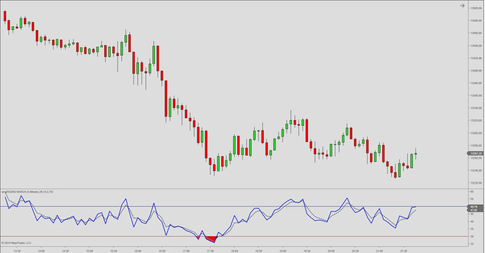 rsi The RSI Indicator - New and Improved Version for NinjaTrader 8