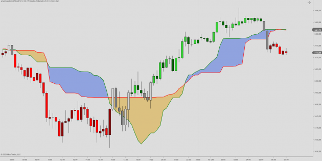 Chande Kroll Stop Volatility Stop Chande Kroll for NT8