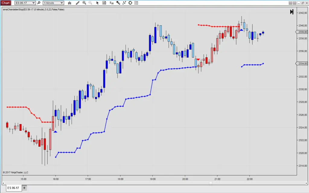 Chandelier Stop Loss New and improved version for for NinjaTrader 8