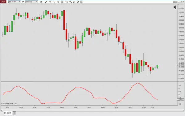 Standard Deviation