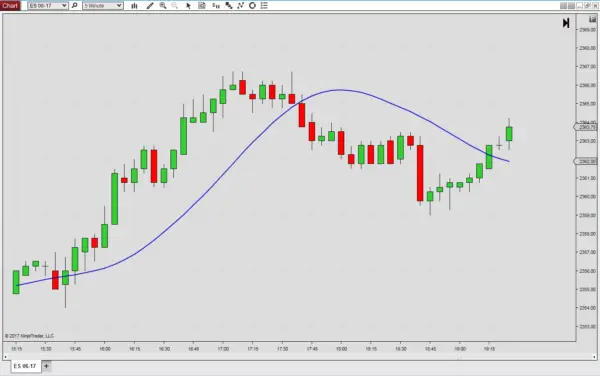 The Tillson T3 for NinjaTrader 8
