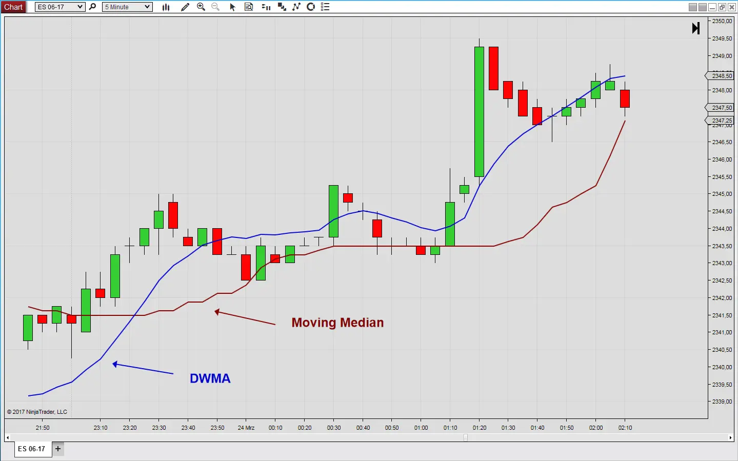 Moving Median - from the NinjaTrader 8 LizardIndicators ...