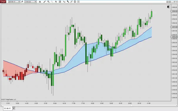 moving average cross