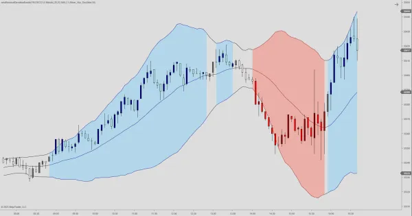 Residual Deviation Bands
