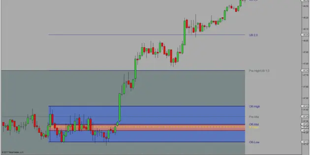 Opening Range Opening Range Breakout Strategy