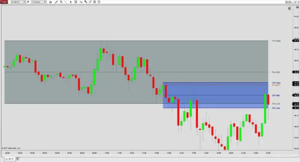 Opening Range Indicator for NT8
