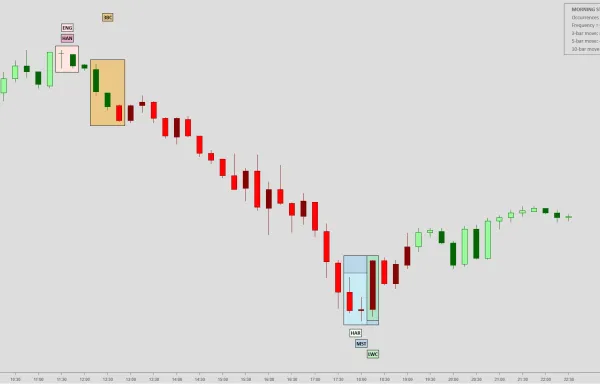 Candlestick Pattern