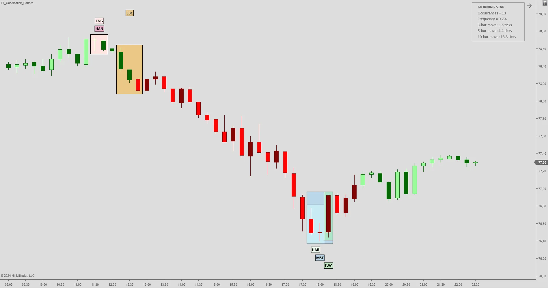 Candlestick Pattern LizardIndicators