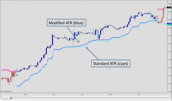ATR Stop for NT8