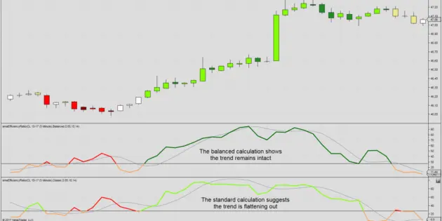 The Kaufman Efficiency Ratio and Balanced Momentum Efficiency Ratio Standard vs. Balanced Momentum