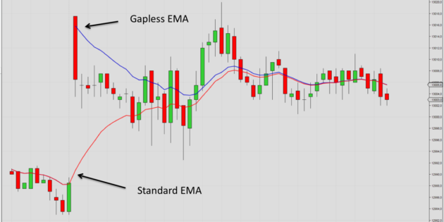 Gapless Indicators for NT8 Gapless indicators for NT8