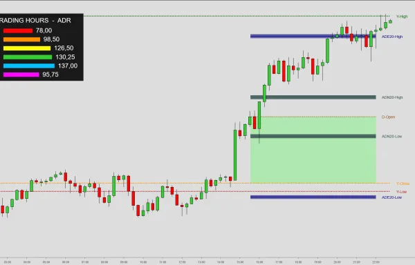 Range Projections