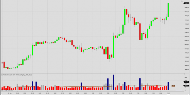 A Very Relative Range Relative Ranges for NinjaTrader 8