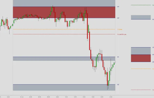 Session Pivots