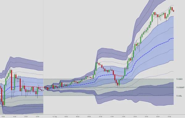 Session VWAPs