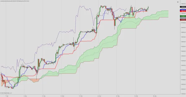 Ichimoku Kinko Hyo