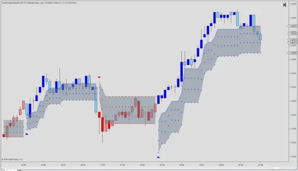 Deviation Stop
