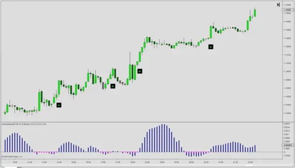 Bollinger Bands Squeeze Indicator for NT8