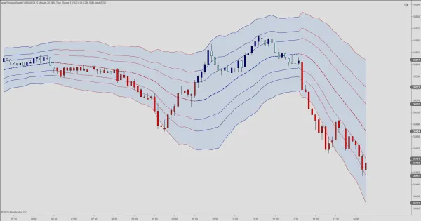 Fibonacci Bands