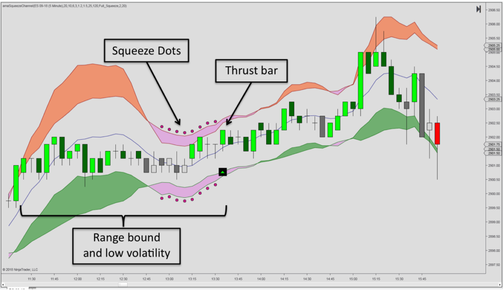 Squeeze Indicator for NT8