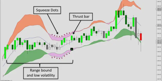 The Squeeze Indicator: Quiet Before the Storm Squeeze Indicator for NT8