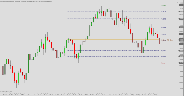 Fibs from Current N Months