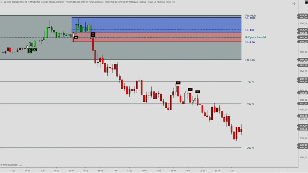 Opening Range Breakout Strategy