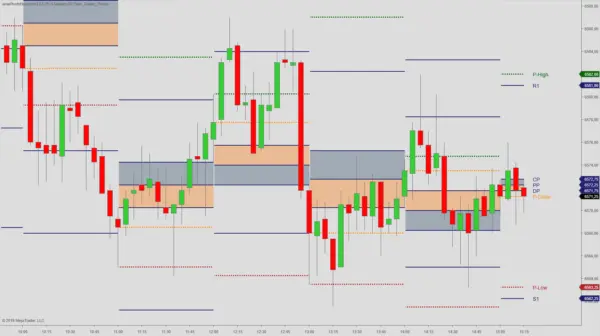 Hourly Pivots for NT8