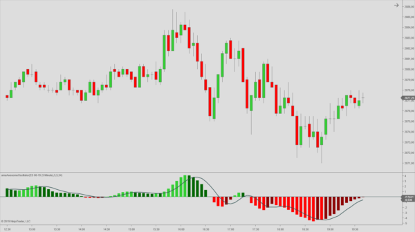 The Awesome Oscillator for NinjaTrader 8