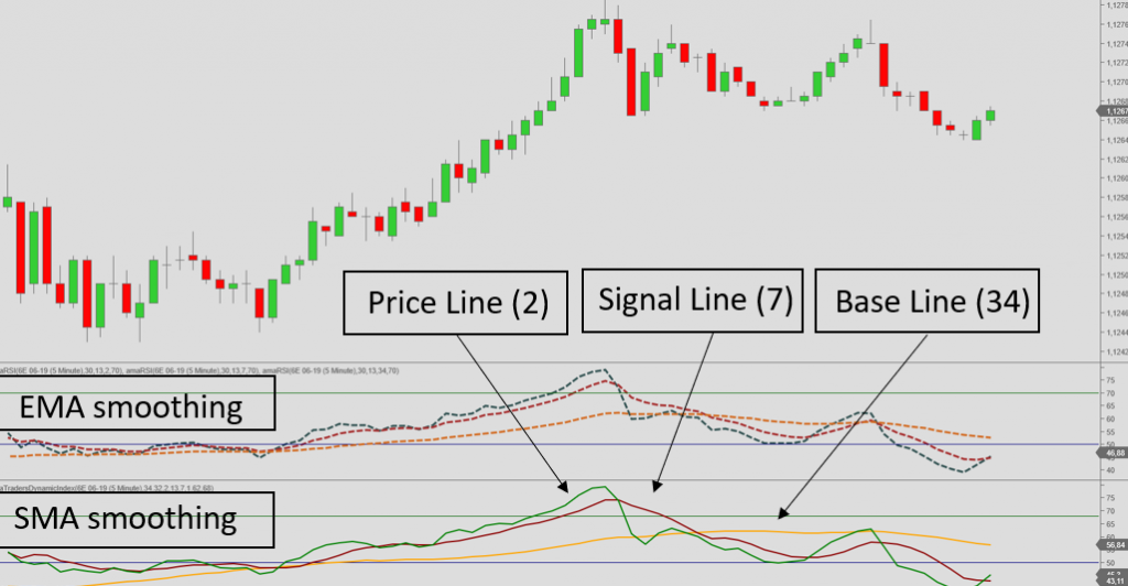 TDI SMA Smoothing