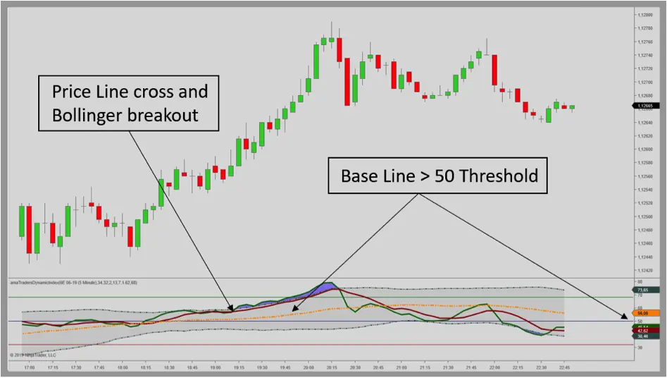 TDI Signal Crossover Bollinger Breakout