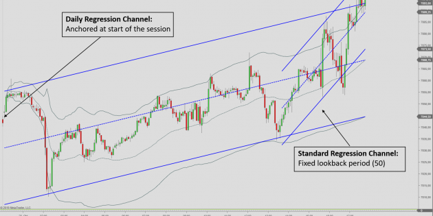 Regression Channel REVISITED – with Bloodhound Tutorial Regression Channel for NT8