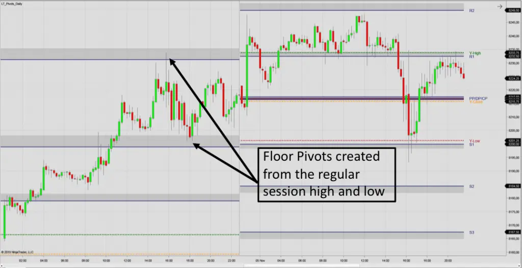 Floor Pivots for NT8