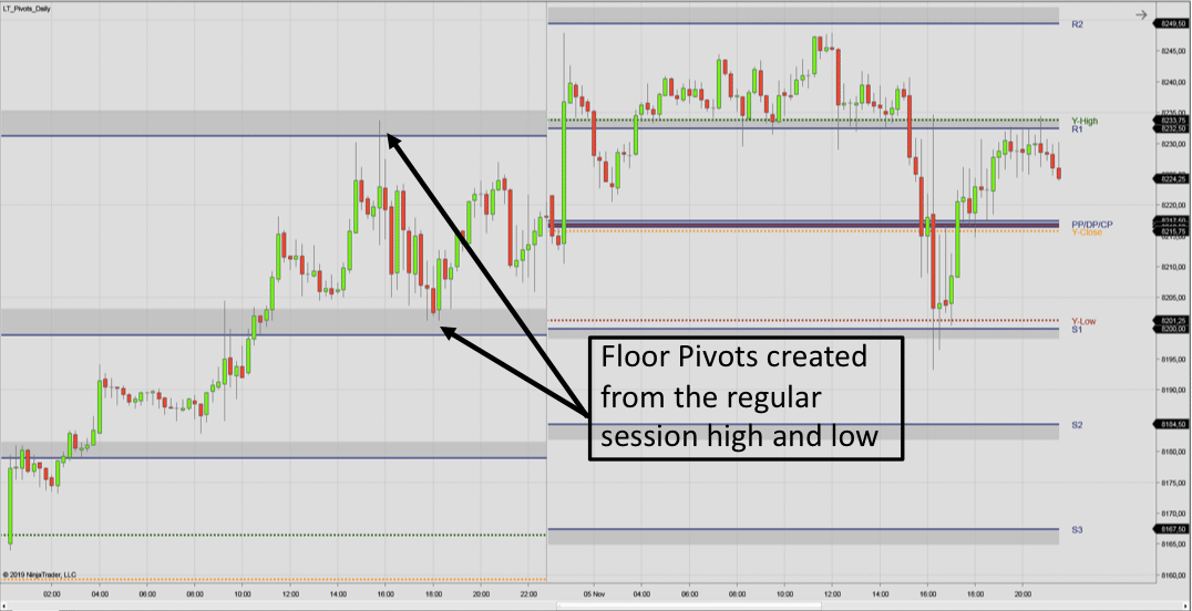 Using Daily Pivots with the Opening Range Pivot Point Indicator for NT8
