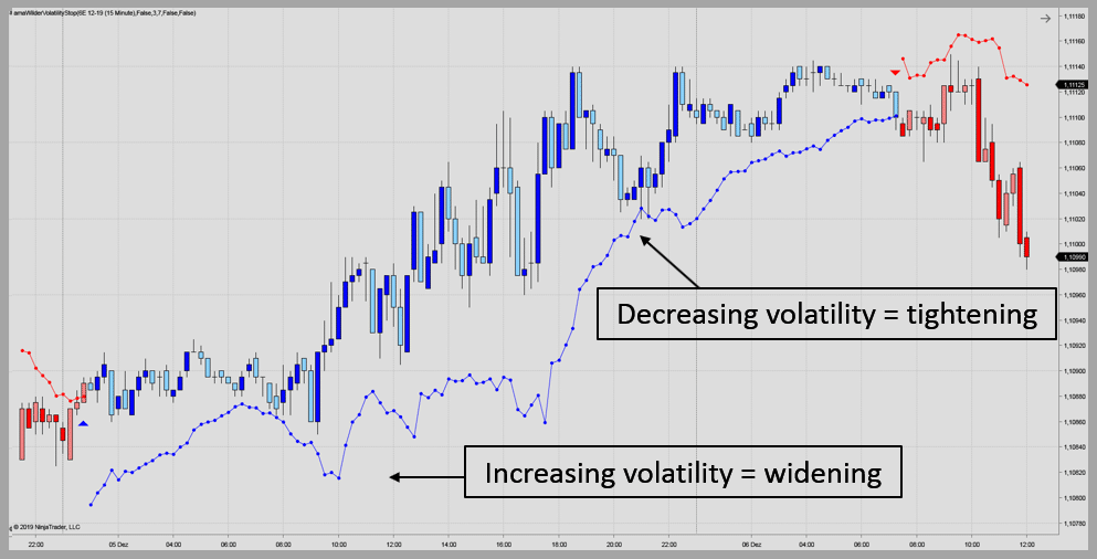 Volatility Stop for NT8