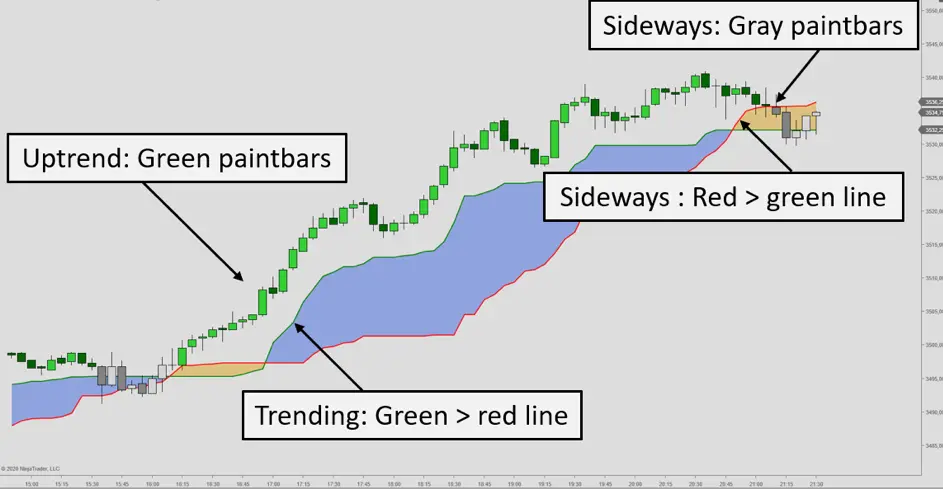 Chande Kroll Bullish Scenario