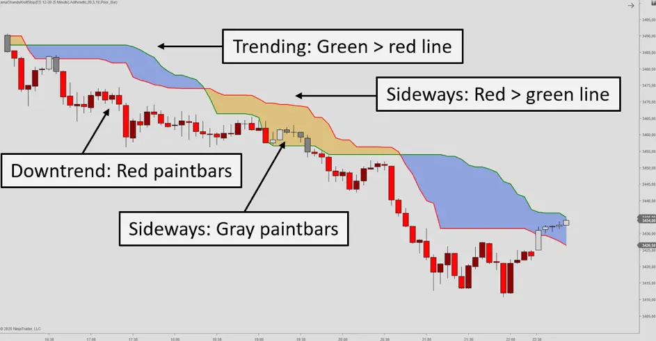 Chande Kroll Bearish Scenario